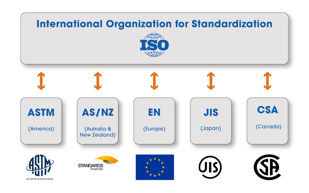 Standards for metal fabrication