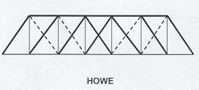 Howe Truss