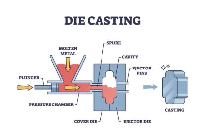 Die casting method