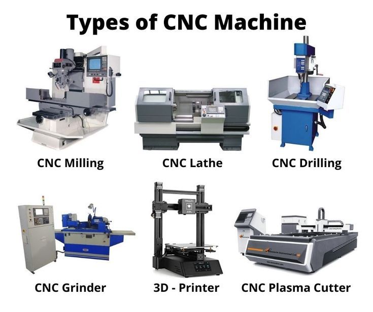 types of CNC machine